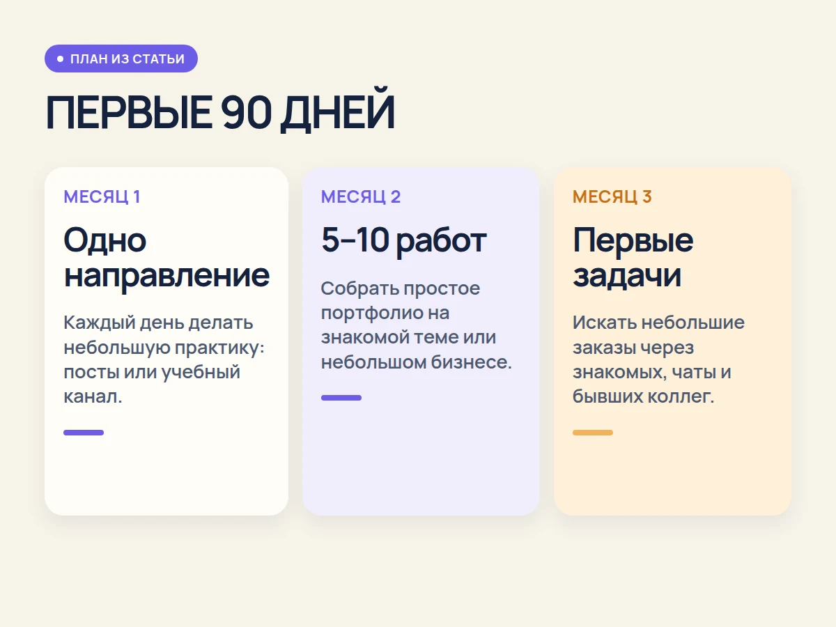 План первых девяноста дней: практика, портфолио и первые задачи