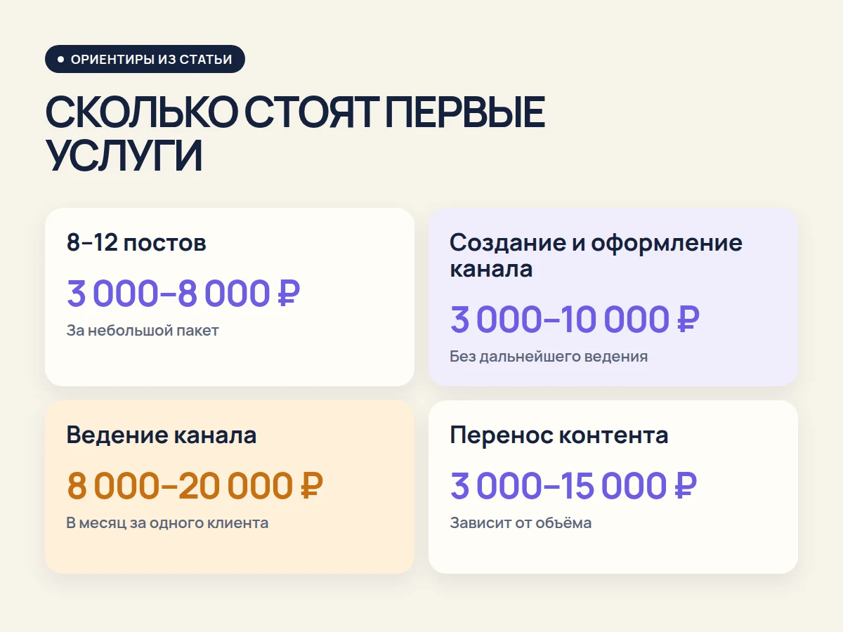 Ориентиры стоимости первых услуг: посты, канал, ведение и перенос контента