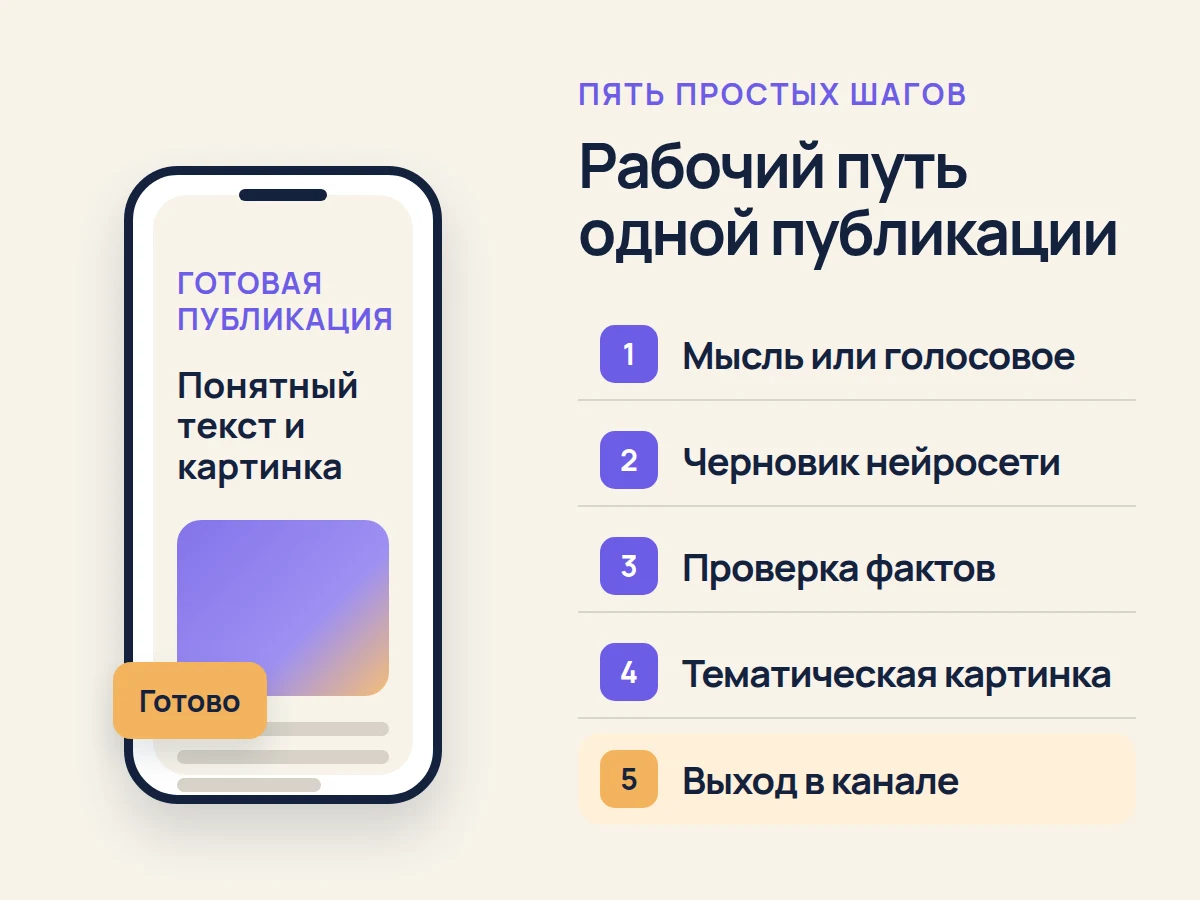 Пять шагов подготовки публикации на смартфоне