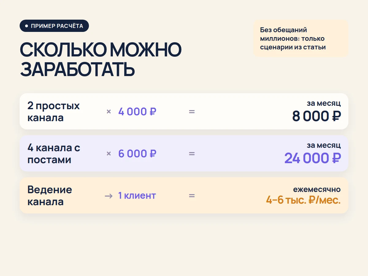 Пример расчёта дохода от создания и ведения каналов в MAX
